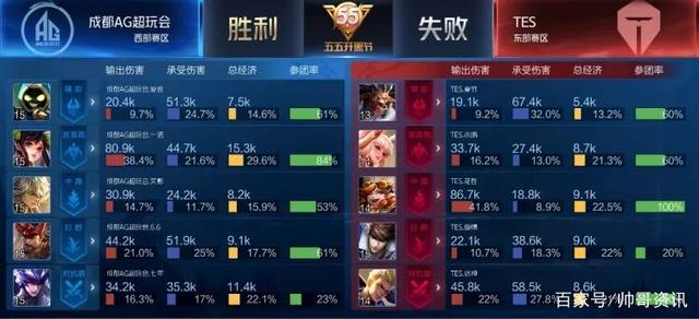 即便不再出 即便不再出