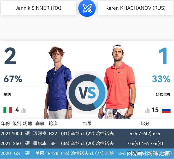 让球队排名 让球队排名